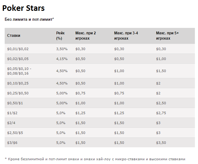 raik-pokerstars