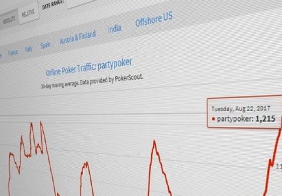 PartyPoker бросает вызов 888Poker