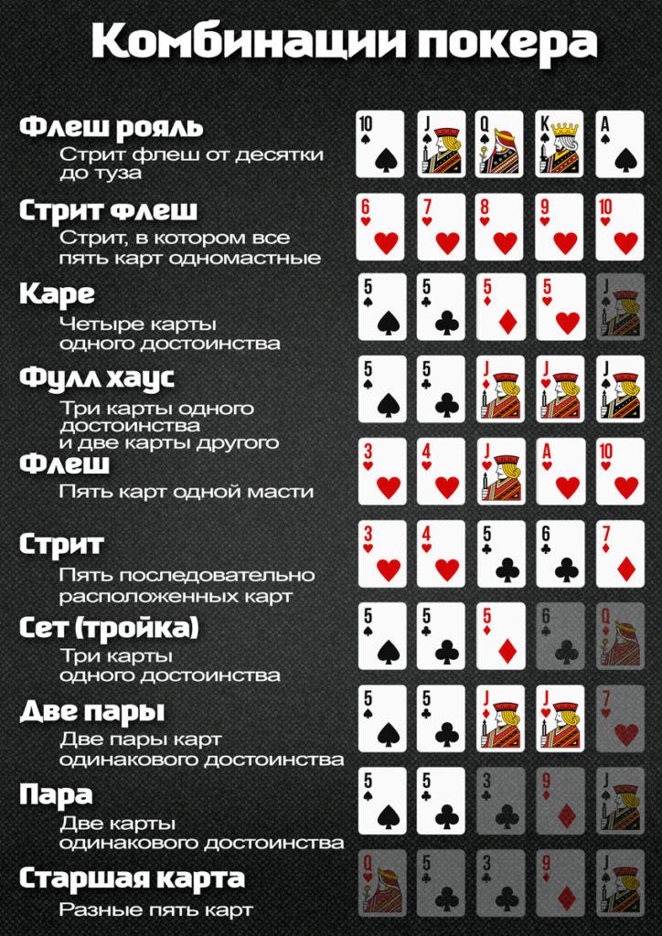 poker-combinaciyi