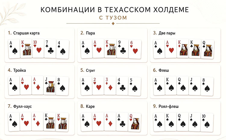 Комбинации в Техасском Холдеме с A