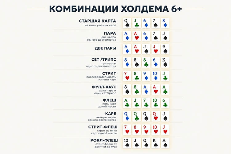 Таблица комбинаций в Шортдеке