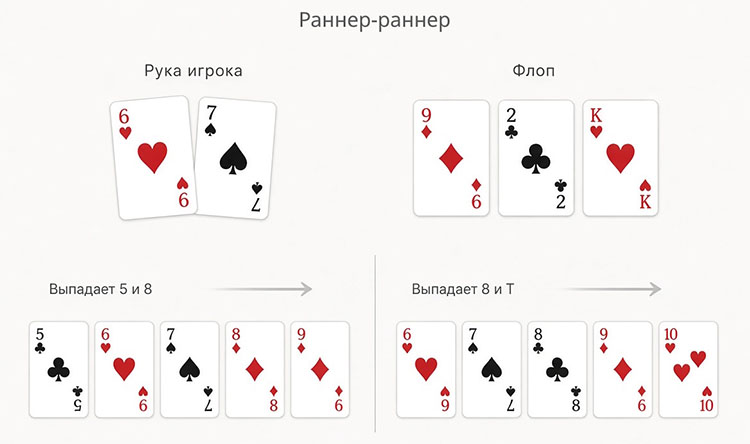 Пример раннер-раннера