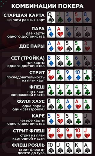 Иерархия целевых сочетаний