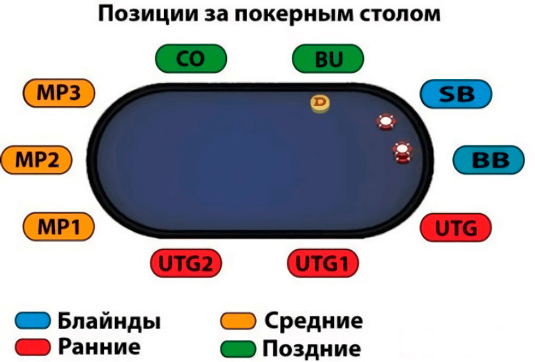 Рассадка за 9-max
