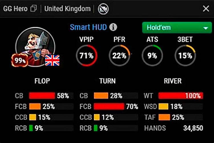 Smart HUD