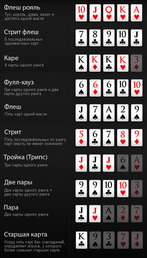 Таблица рук по старшинству
