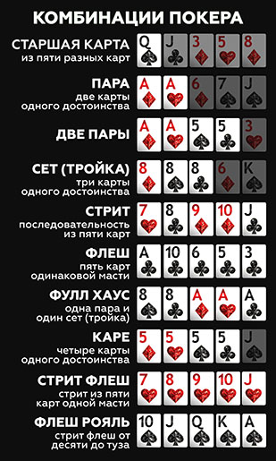 Список рук