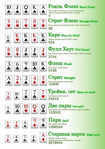 Карточные расклады