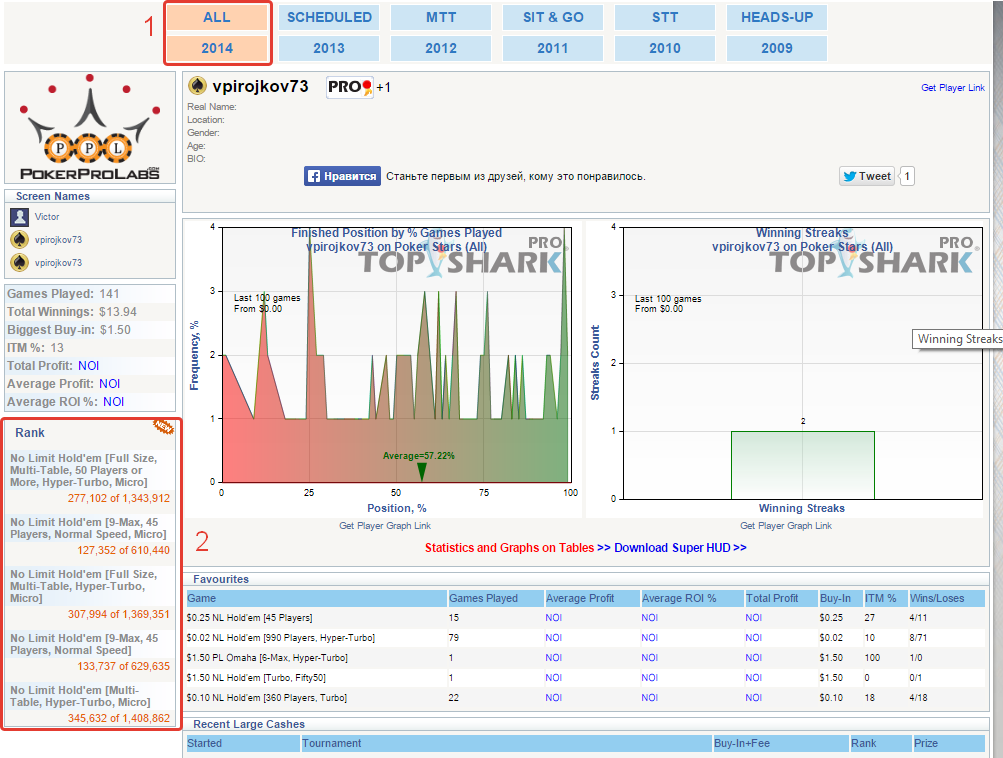top-shark-pro
