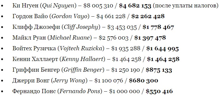 wsop-tax